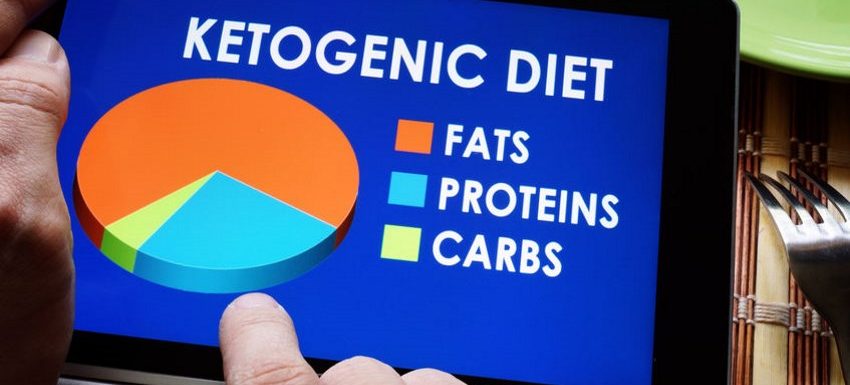 90 Days of Keto and Health Follow-Up