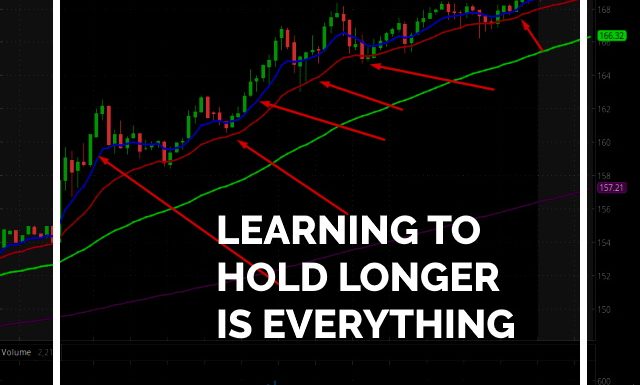 Some Good Trading in April