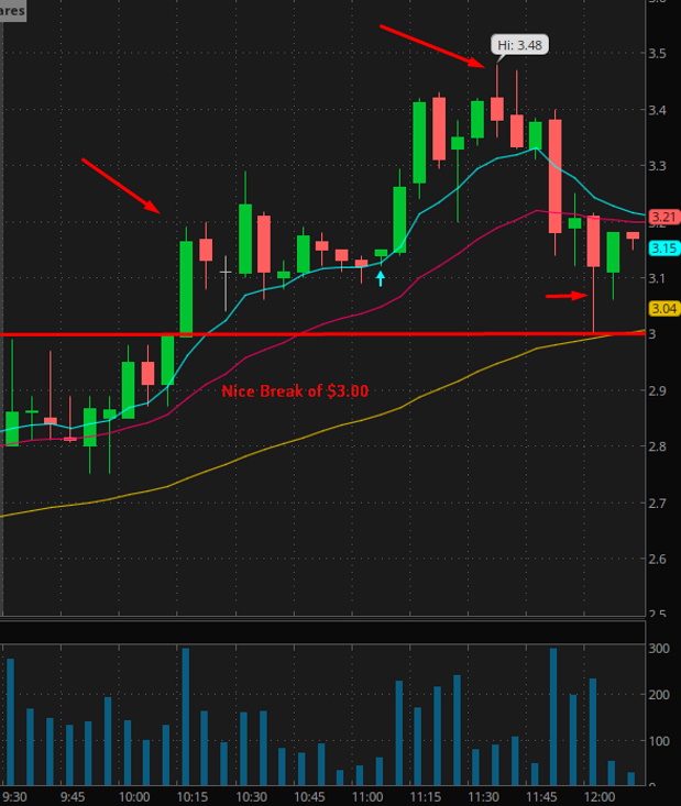 I have to start taking advantage of these moves