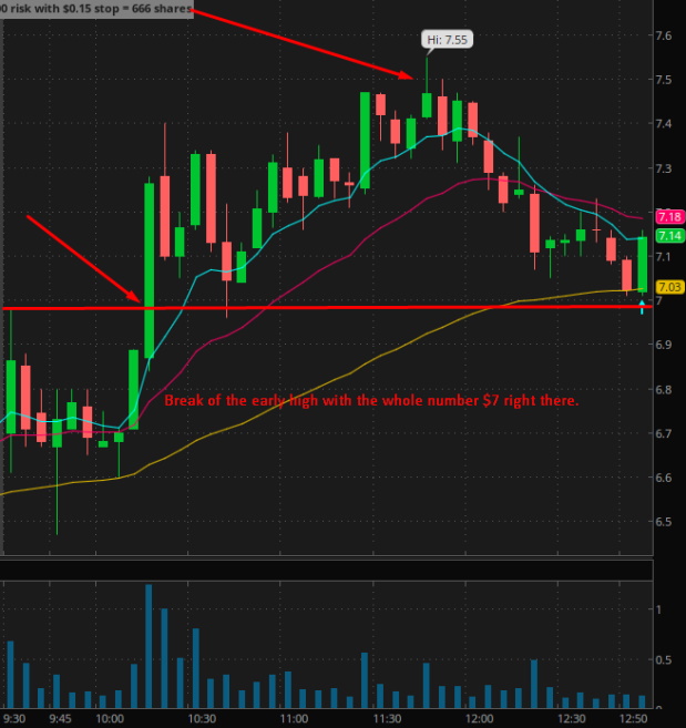 Seeing the Setup but not taking it is a bad feeling.