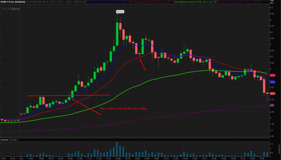 NURO Trading in Full Force