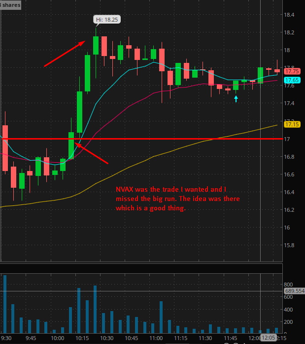 You Have to take the trades you like the most