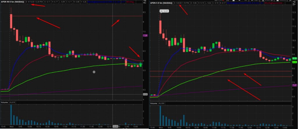 Compare the Two Big Days Look Familiar?